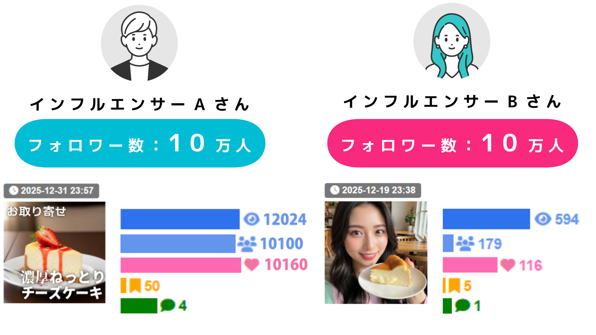 �C���T�C�g�����r���Ă���C���[�W�}