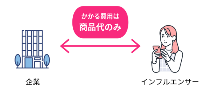 ���i�񋟂�����PR���Ă��炦��C���[�W�}